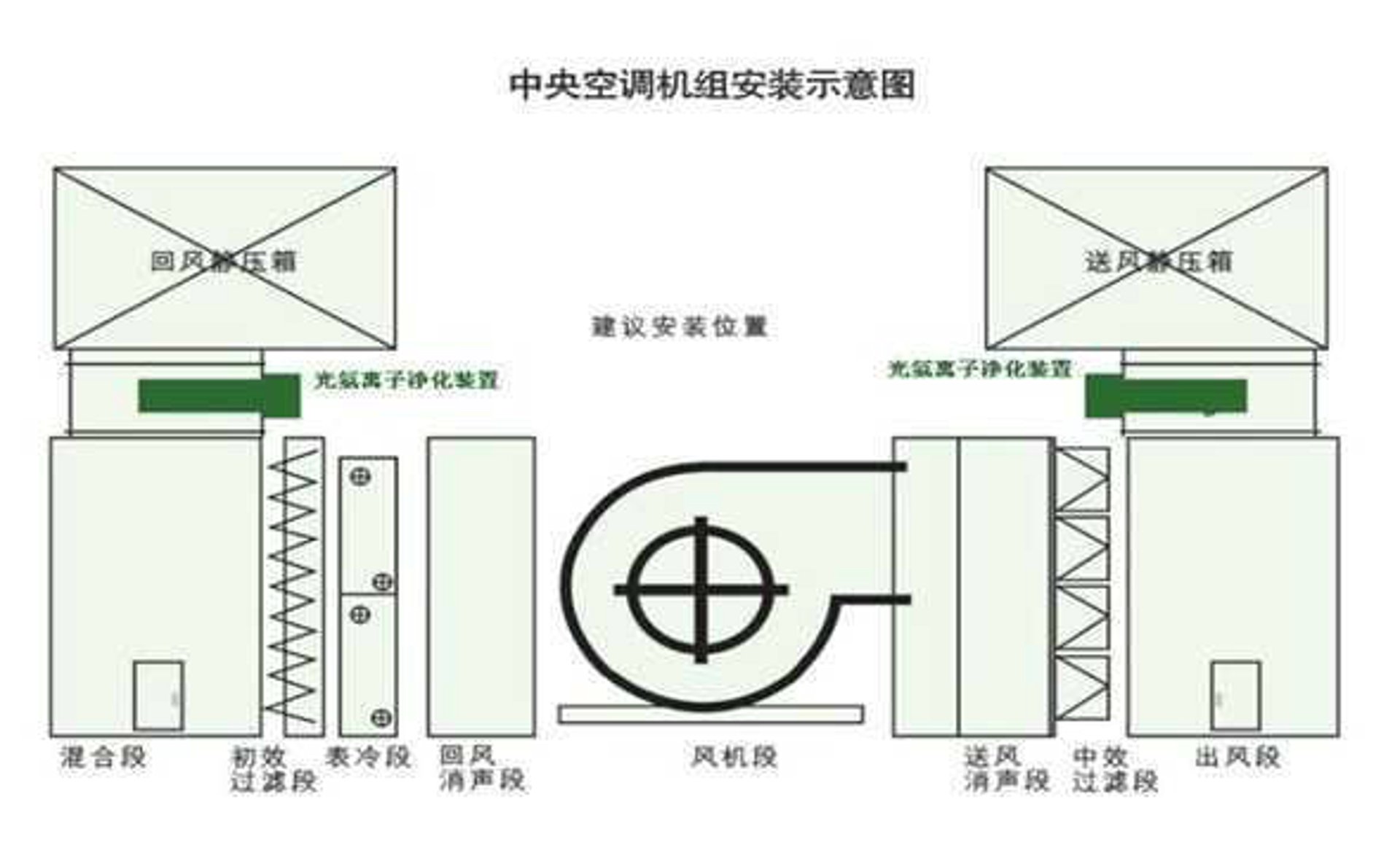 澄东空调除尘